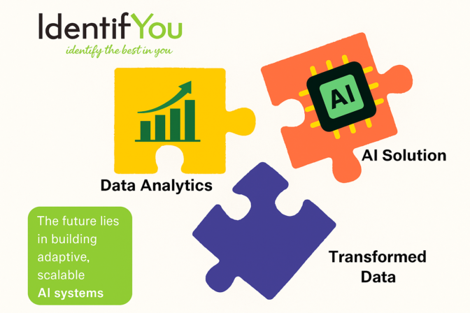 Why Curated Data and AI Must Evolve Together: A Perspective from IdentifYou