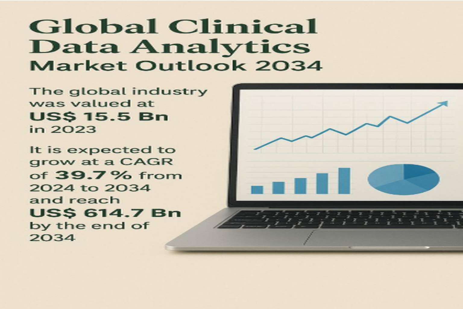 Clinical Data Analytics Market Size to Grow from US$ 15.5 Bn in 2023 to US$ 614.7 Bn by 2034 | CAGR of 39.7% – Analysis by TMR